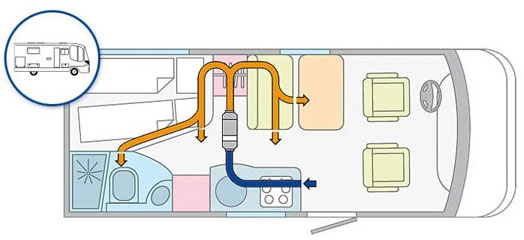 Diesel Appliance Design and Installation Considerations