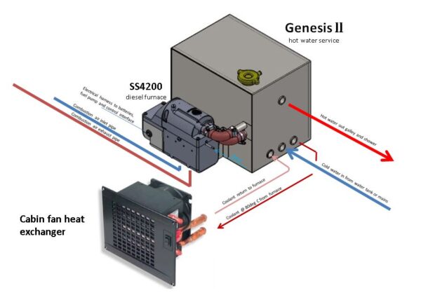 DH12 Hydronic Diesel Hot Water System with Eberspacher D4WSC Furnace - Image 4