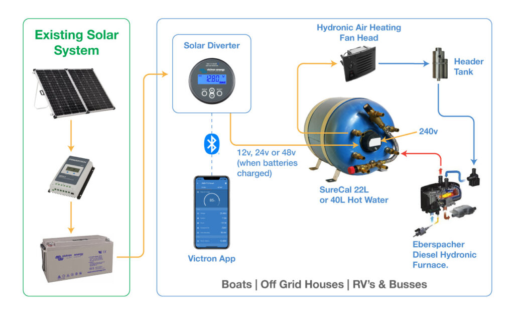 Solar Electric Hot Water