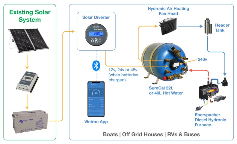 Solar Electric Hot Water