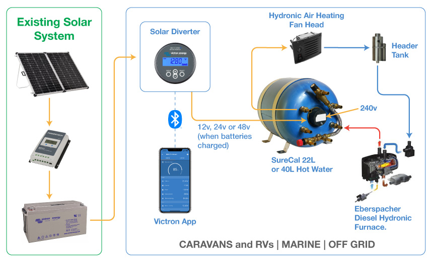 Solar Electric Hot Water